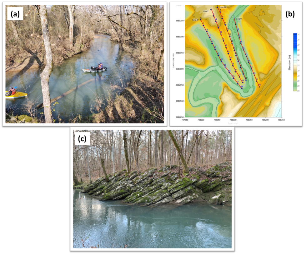 Three images. Image A of researchers kayaking through river. Image B of electrical resistivity tomography map of river. Image C of river along rock outcrops.